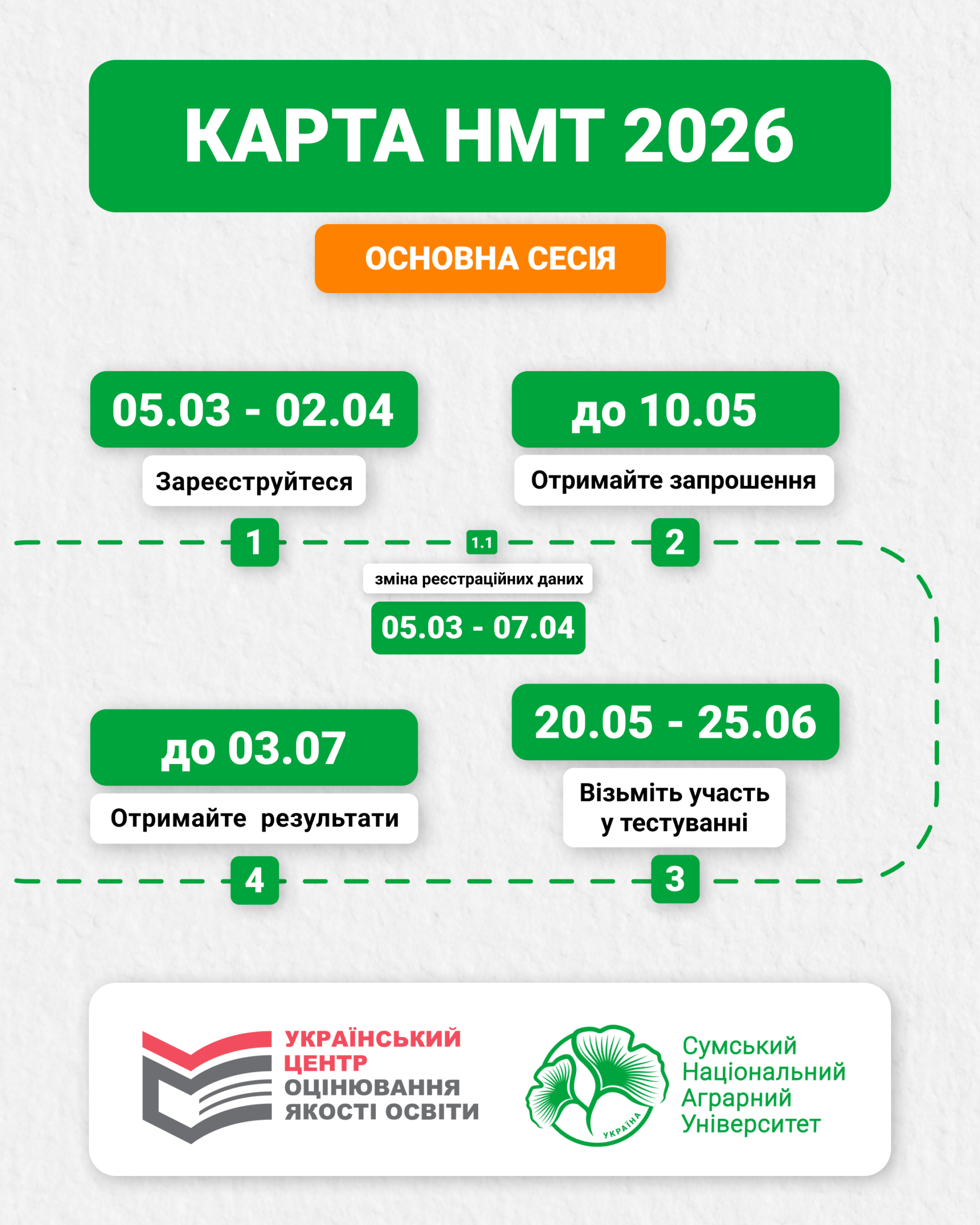 Registration for the National Multidisciplinary Test (NMT) has begun at ...